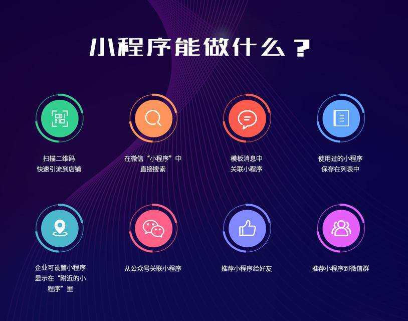 微商城系统的精致开发(小程序首页模板)
