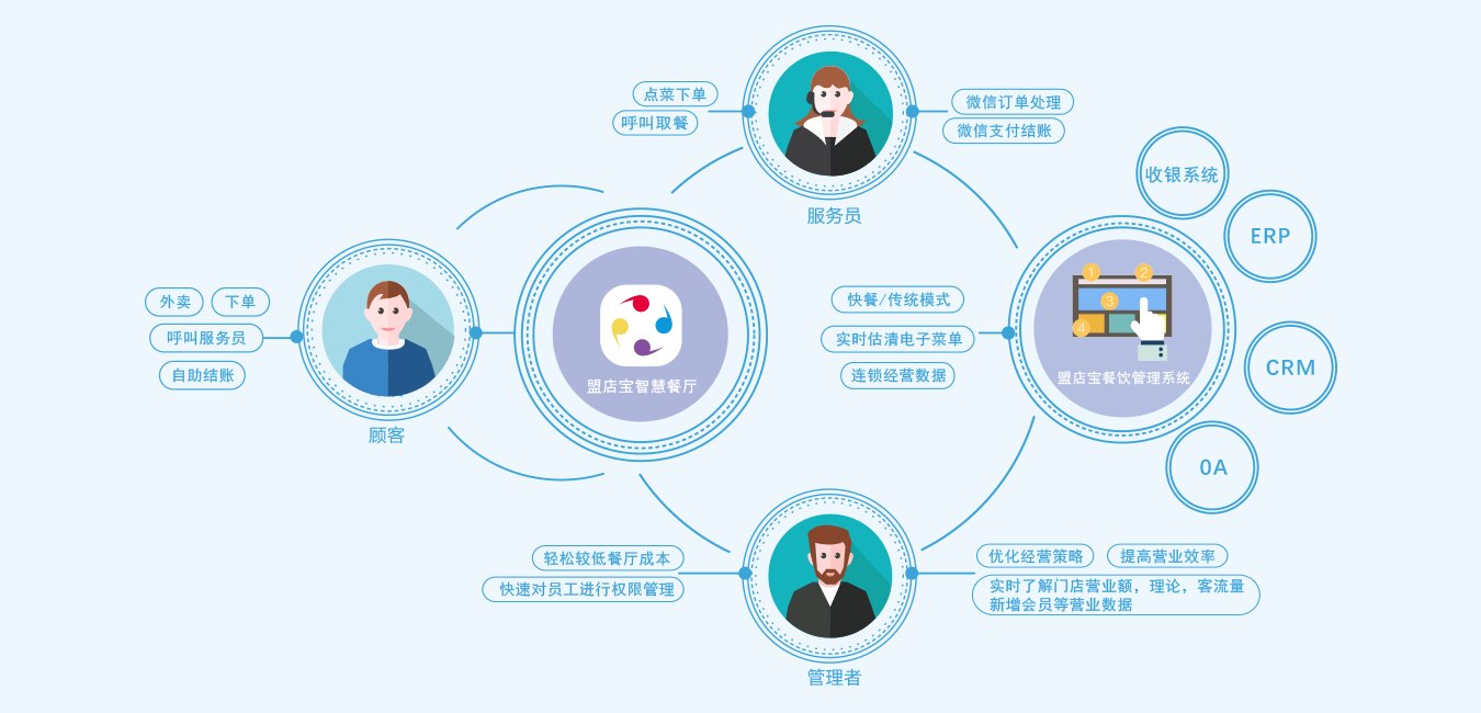 app软件开发外包公司(微信小程序开发注册)