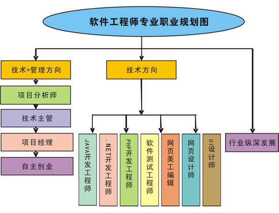app定制软件开发公司(软件定制服务)