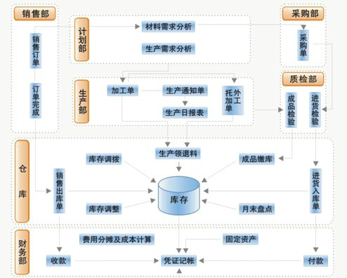 开发个app需要多少钱(房产登记管理系统)