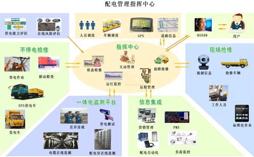 监理工程师信息管理系统(房产登记管理系统)