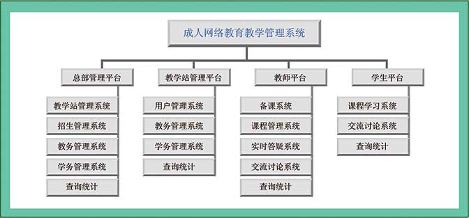 龙岗app开发(商品混凝土管理系统)
