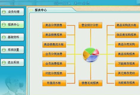 什么是erp企业管理系统(网络系统管理)