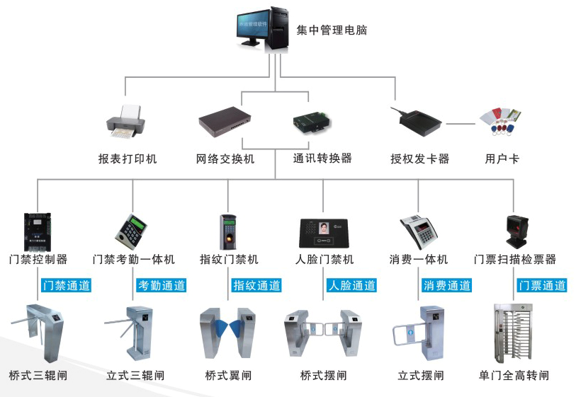 红包扫雷系统APP开发(网上购物管理系统)
