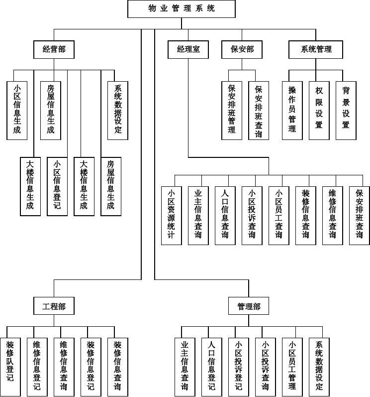 开发安卓app需要什么软件(新农合医疗管理系统)