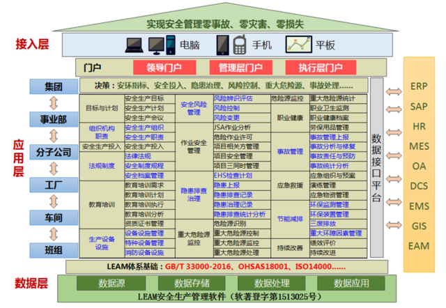 病人随访管理系统(运输管理系统)