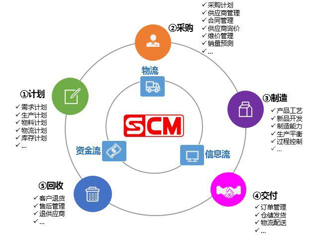 app的开发费用(erp信息管理系统)