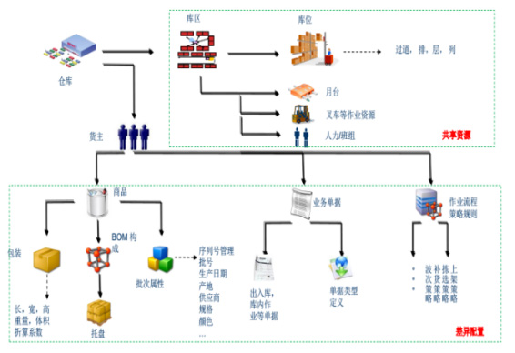 远程管理系统