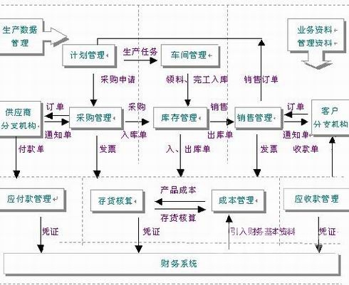 助理erp实施顾问师考试(金蝶erp实训报告)