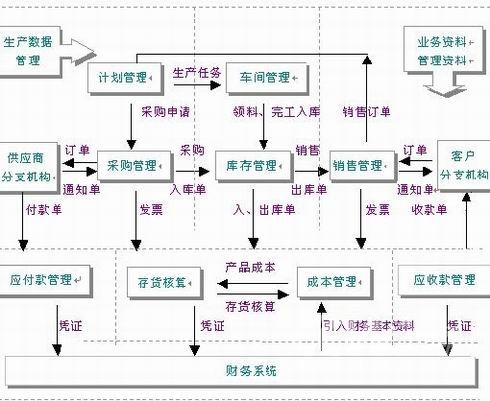 erp沙盘模拟人机对抗