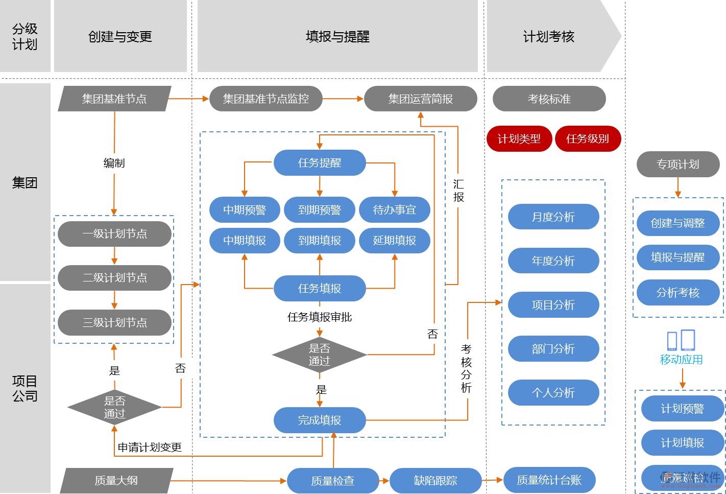 软件开发速成培训(学习软件开发课程)