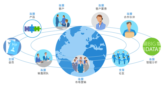 银监会管理系统(单店管理系统)