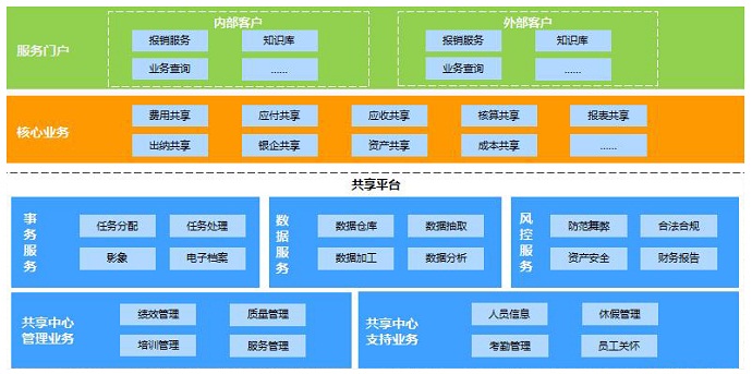 企业erp系统是什么