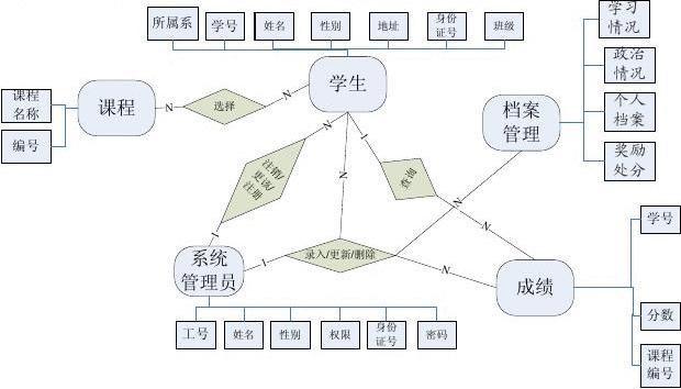 新牛人牧场管理系统(oa客户管理系统)