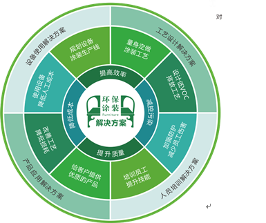 erp软件有哪些软件(u8erp系统)