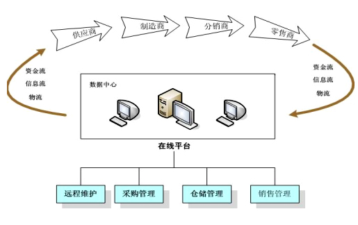 app开发和制作(保险销售行为管理系统)