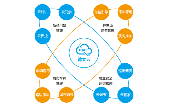 综合教务管理系统(web在线文档管理系统)