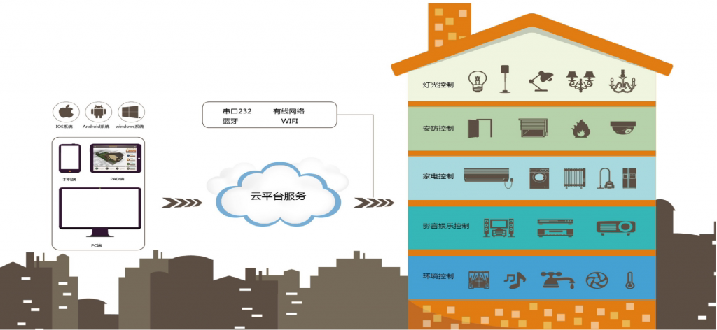erp系统建设方案(erp软件开发公司)