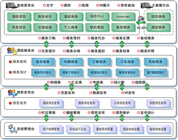 伊利经销商管理系统(员工考勤管理系统)