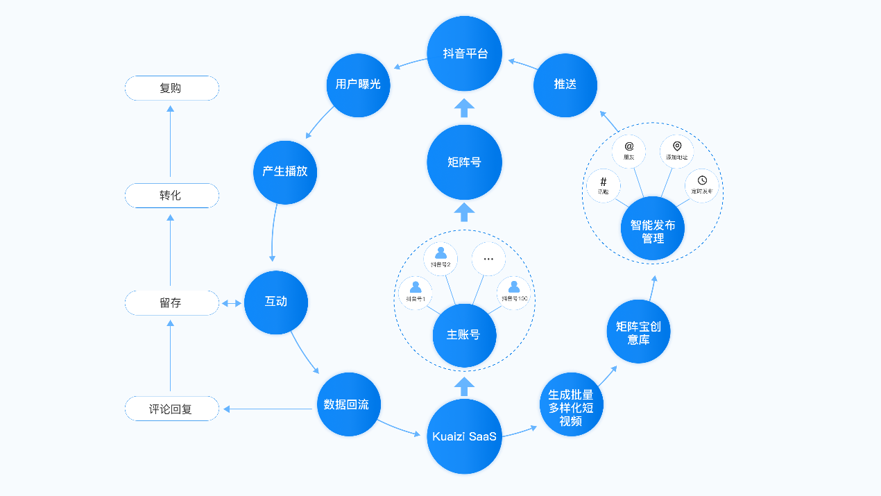 用友erp管理软件(erp实施顾问前景如何)