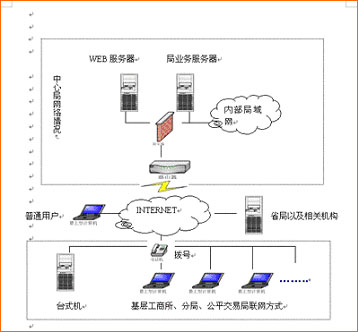 团购网站app开发(企业生产经营管理系统)
