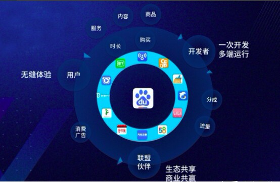 社区团购APP开发(小程序开发好学吗)