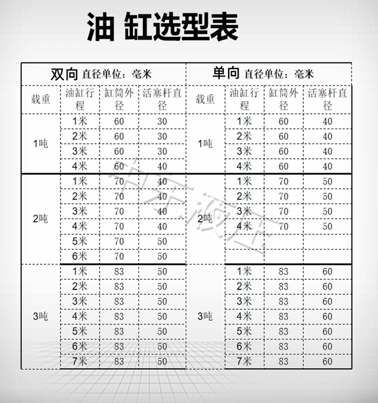 Tùy chỉnh 
            xi lanh thủy lực hành trình dài vận chuyển hàng hóa xi lanh xi lanh hướng dẫn đường sắt thang máy vận chuyển hàng hóa nền tảng nâng thang máy gia đình máy chuyển rau bộ hoàn chỉnh