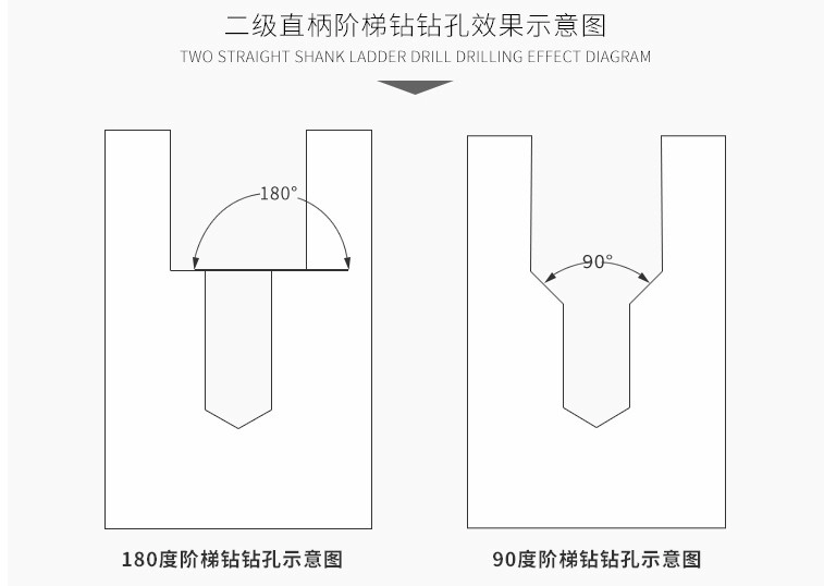 Tùy chỉnh 
            mũi khoan 2 bước mũi khoan mũi khoan mũi khoan mũi khoan mũi khoan tổng hợp M3M5 mũi khoan phụ mũi khoan nhiều bước tùy chỉnh phi tiêu chuẩn