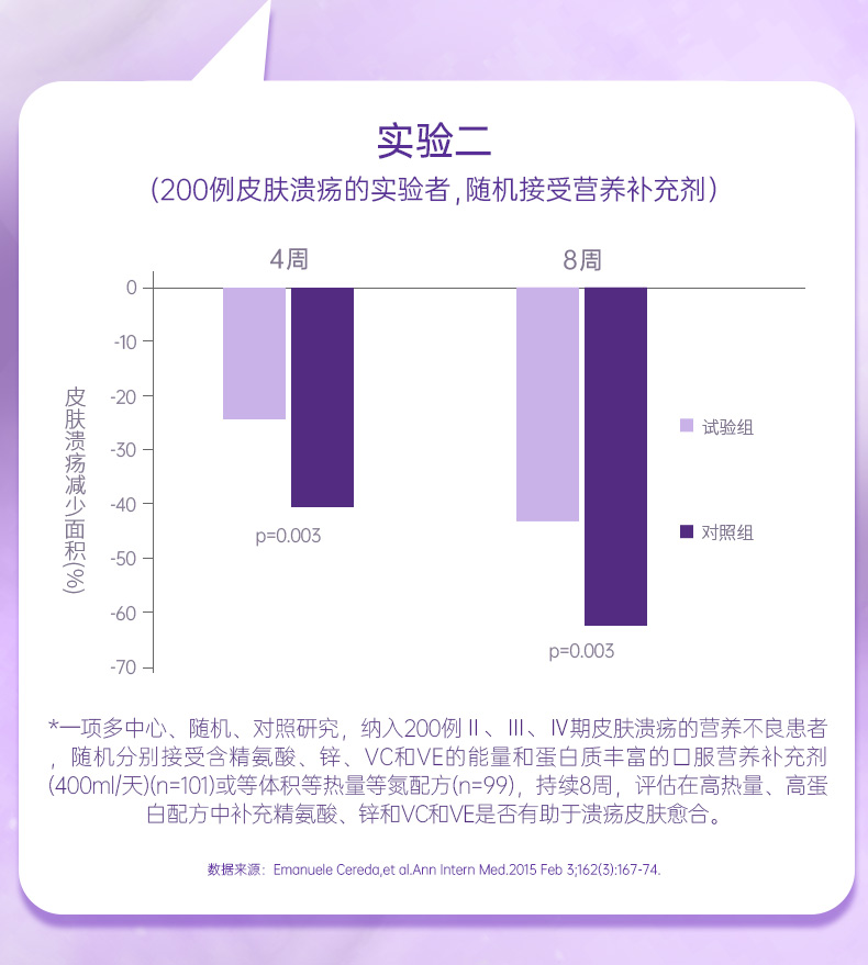 领券立减60！纽迪希亚能荃舒修护配方4瓶装