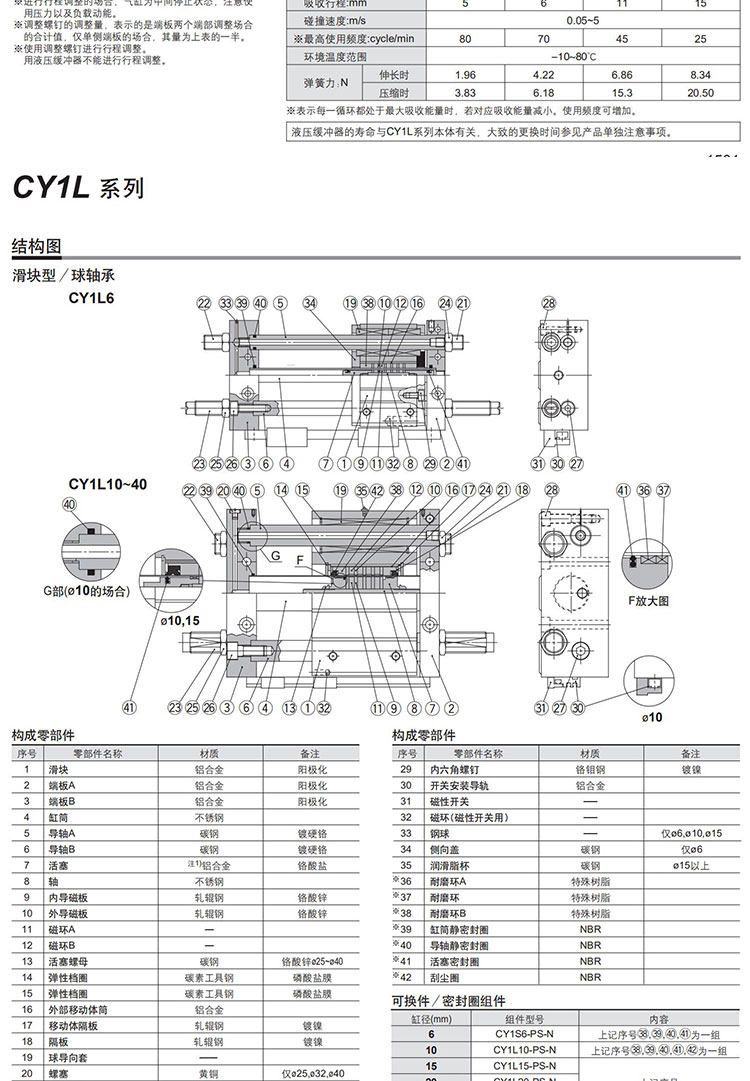 Цилиндр 磁偶式无杆气缸cy1l32/40-100-200-300-400-500-600-带液压缓冲器