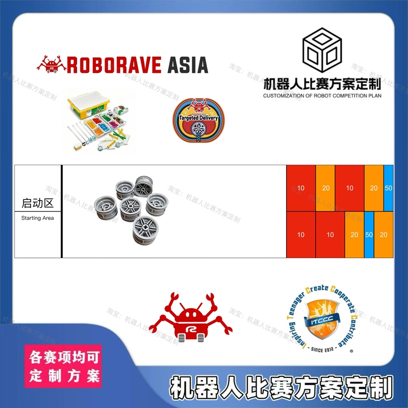 2025-2026Roborave International Educational Robotics Conference【Positioning Elite】Spike Full Score Program 2025-2026Roborave International Educational Robotics Conference【Positioning Elite】Spike Full Score Program