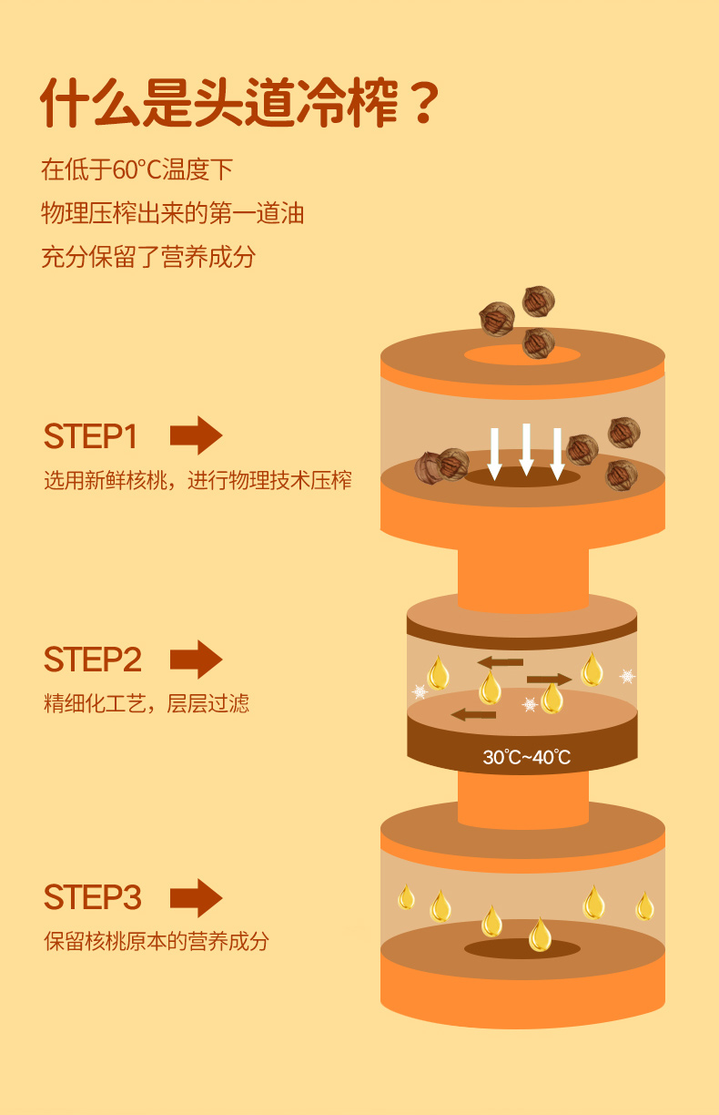 【达努巴玛】一级冷榨有机核桃油