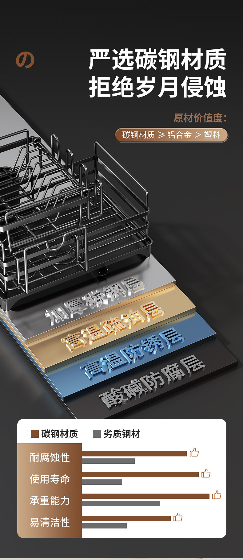 Сушилка 厨房台面置物架多功能碗盘带接水盘碗碟收纳层架筷子筒放锅盖沥水架