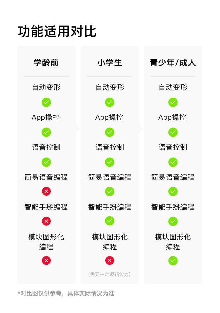 变形金刚擎天柱玩具机器人正版授权擎天柱机器人详情5