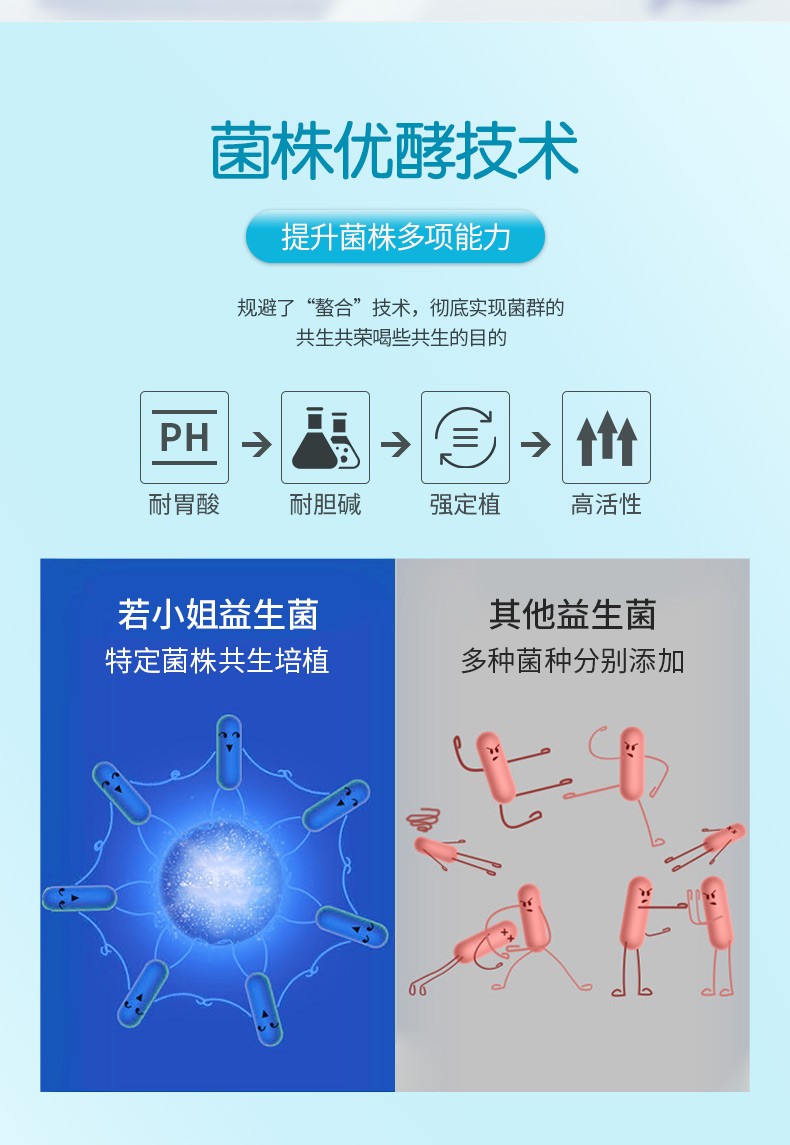 若小姐1.2万亿益生菌肠胃非调理双歧杆菌粉