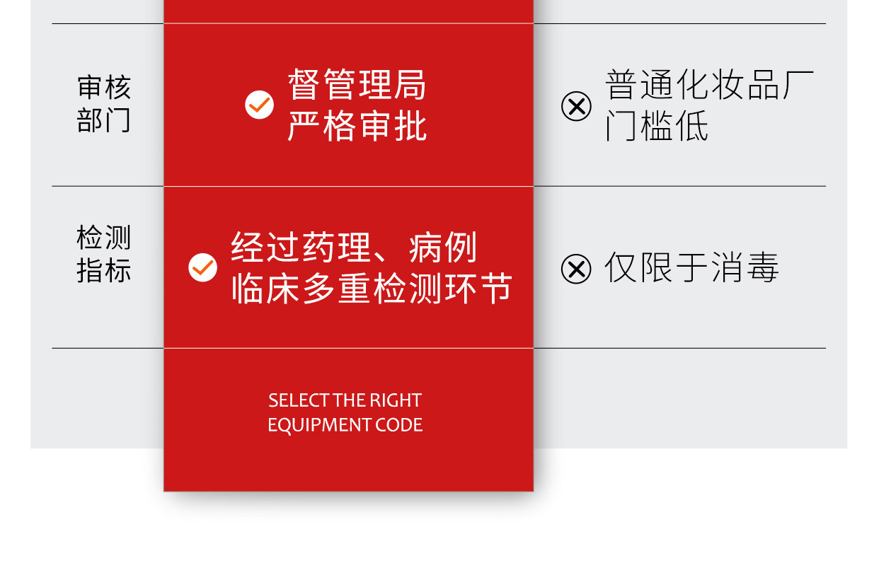 【中国直邮】 丁达尔 敷料修护乳 细腻毛孔温和修护皮肤iii型胶原蛋白细腻修护肌肤屏障  60g