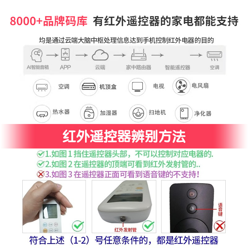 Tuya Universal Air Conditioner Companion Infrared Remote Control Gateway Smartphone Remote Control Mi Home Xiao Ai Assistant