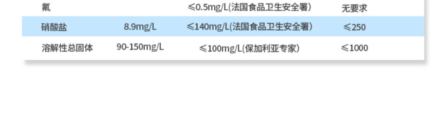 左蓝天然整箱饮用水550ml*20瓶