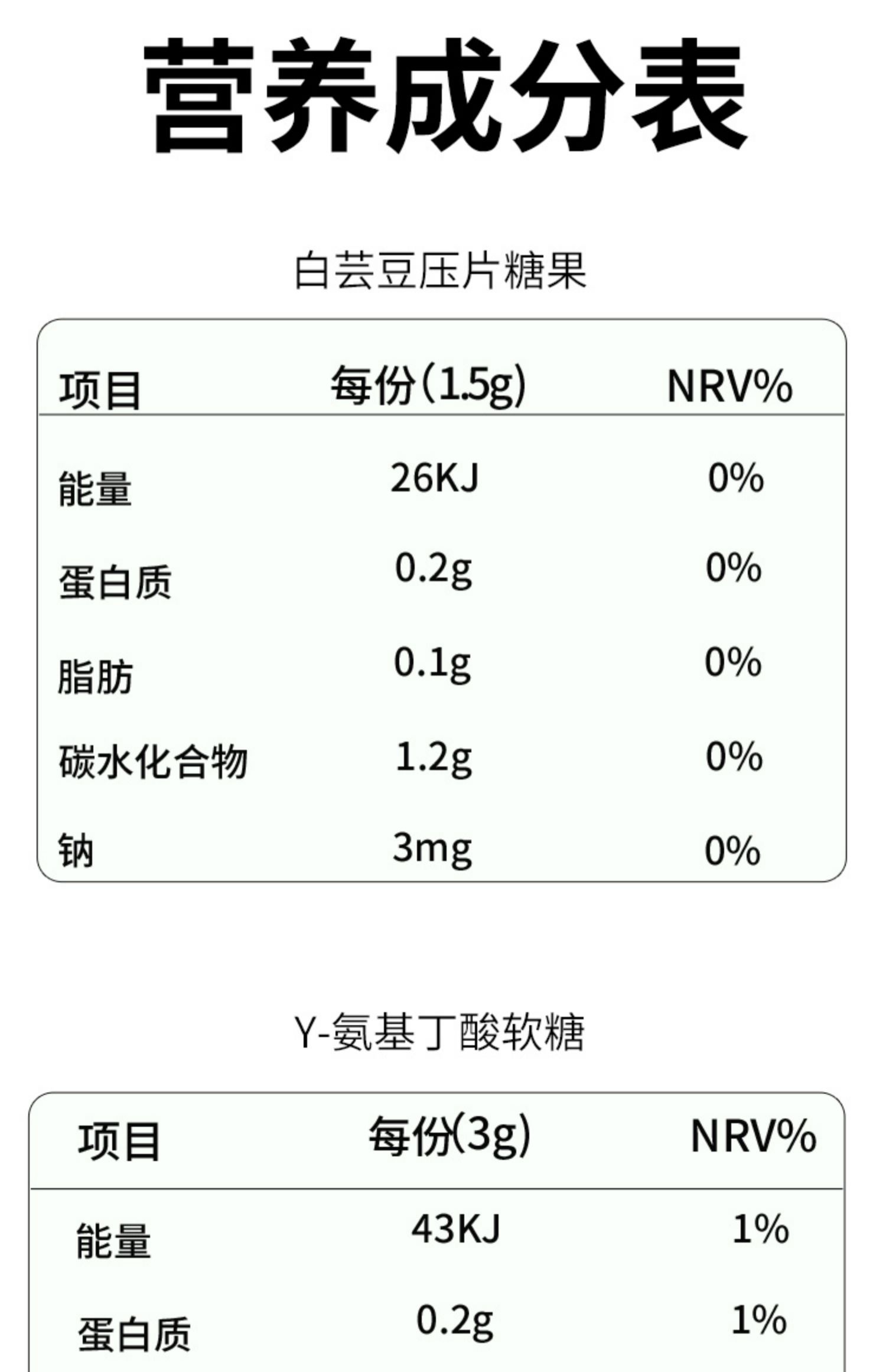 【稳定签到】白芸豆嗨吃小贴士糖16颗