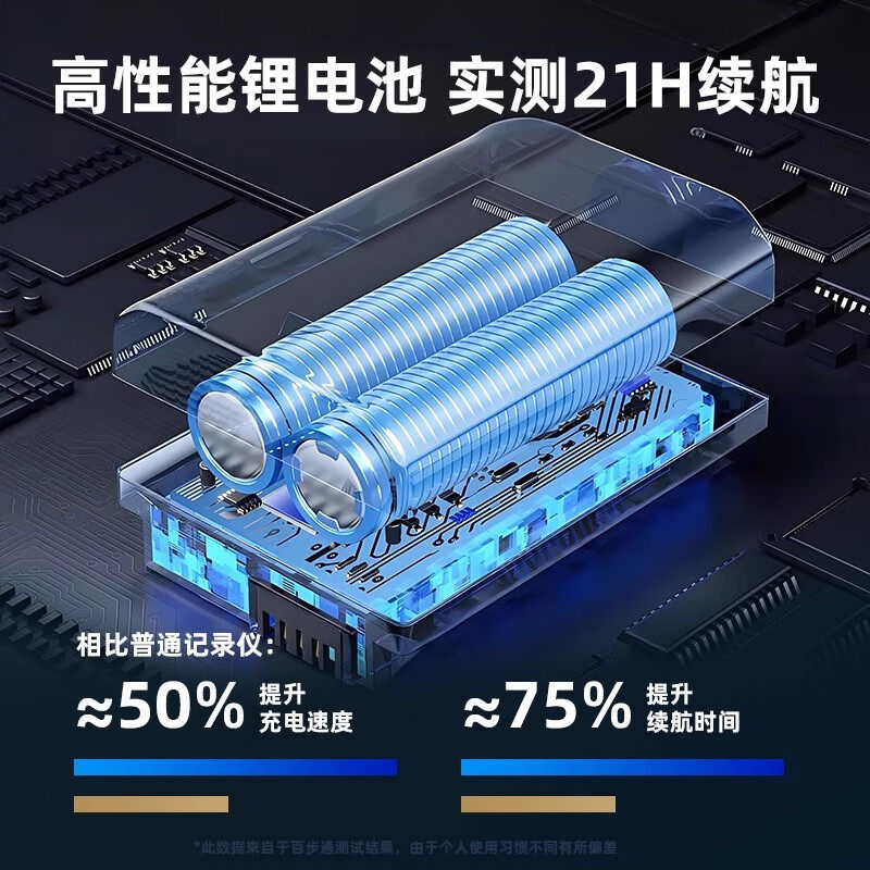 High-Definition Body Camera with Night Vision, Worn on the Chest, Wifi-Enabled, 4K, for Use on Construction Sites