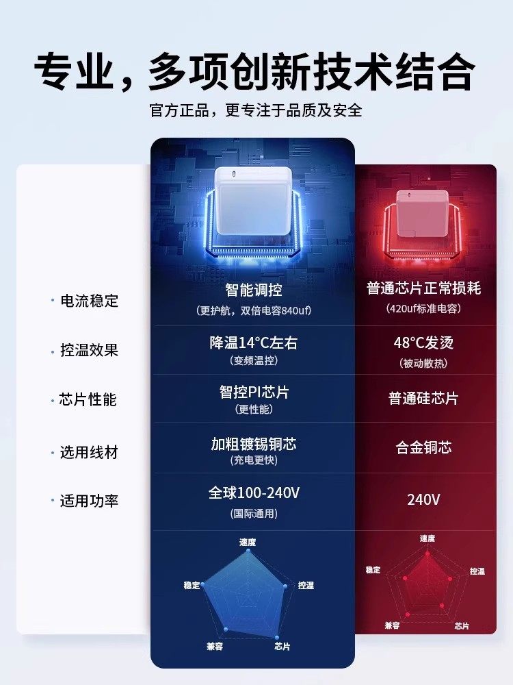 Suitable for Apple Laptop Charger MacBook Air Pro Power Adapter Suction Head Mac Charging Cable A1466A1278A1502/45/61W Genuine