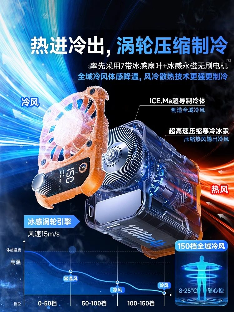 Waist-Mounted Fan, Portable Clip-On Cooling Device for Relieving Heat, High-Temperature Outdoor Construction Site Rechargeable Powerful Small Neck-Hanging Fan for Summer, Kitchen Cooling, Air Conditioning, Wearable Clothing, Ultra-Long Battery Life