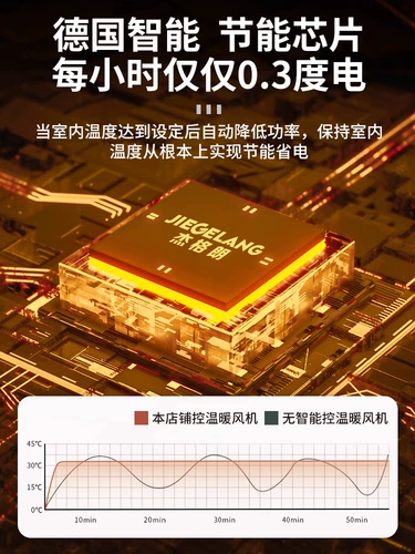 Германия 2023 Новый обогреватель дом спальня Небольшой офис Небольшой солнечные обогреватели