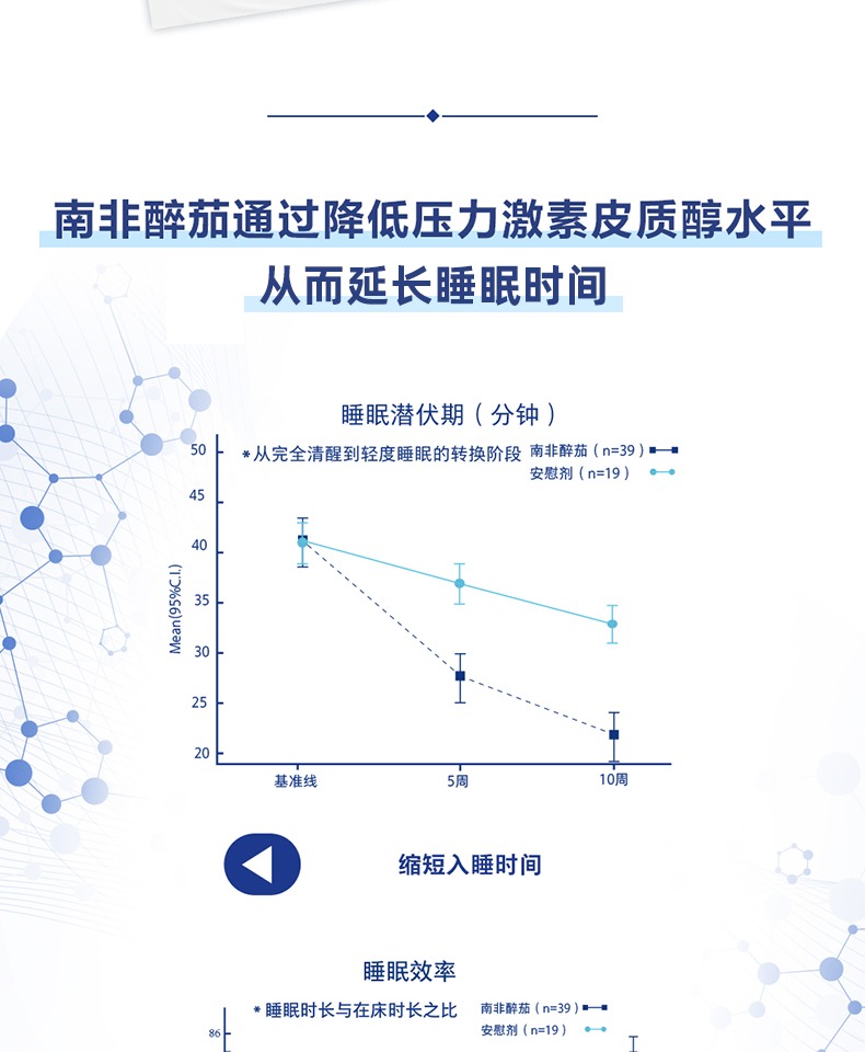 美进口雀巢Pure南非醉茄印度人参精华胶囊