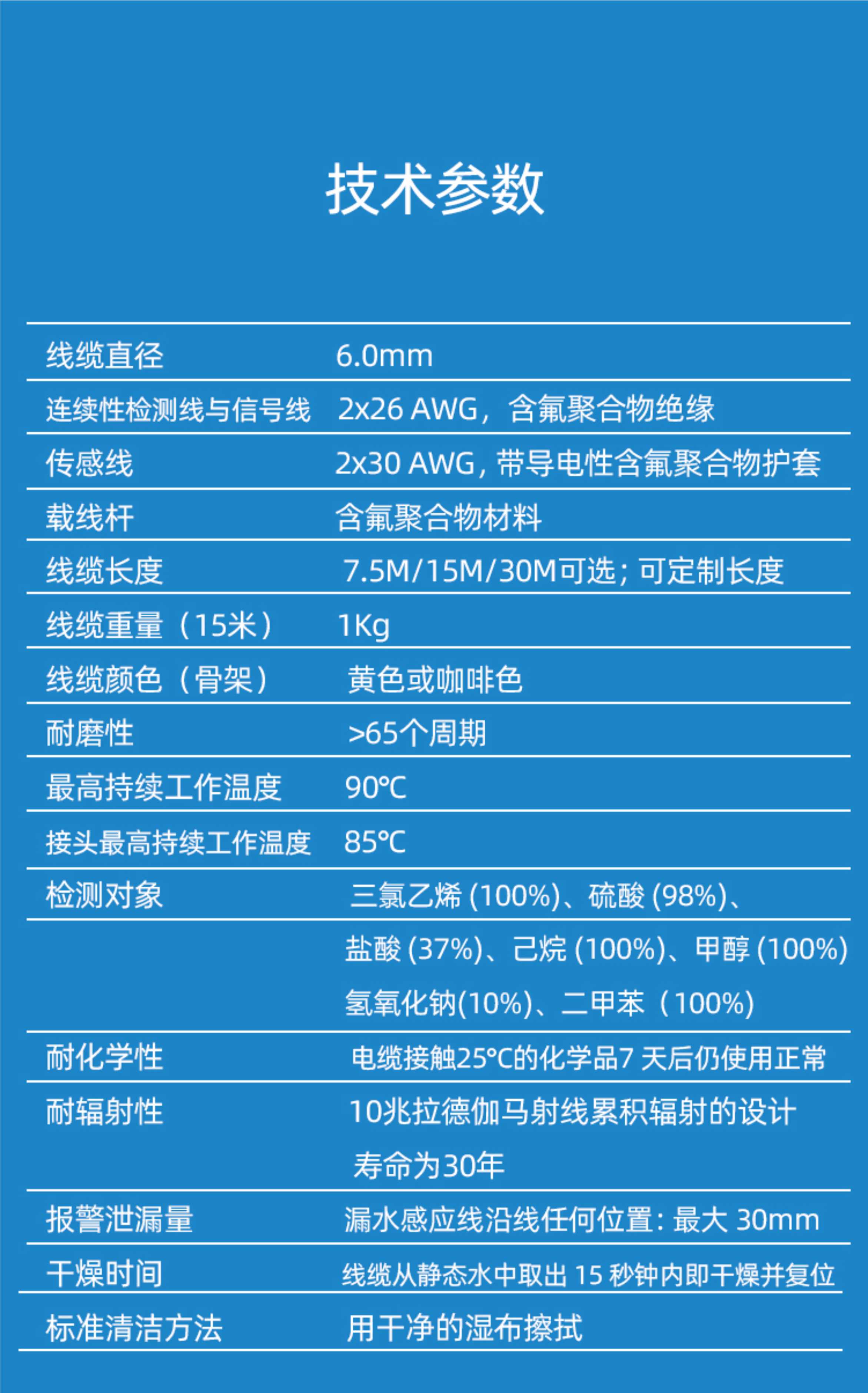 SPD-2001酸碱泄露感应线，酸碱泄露感应线