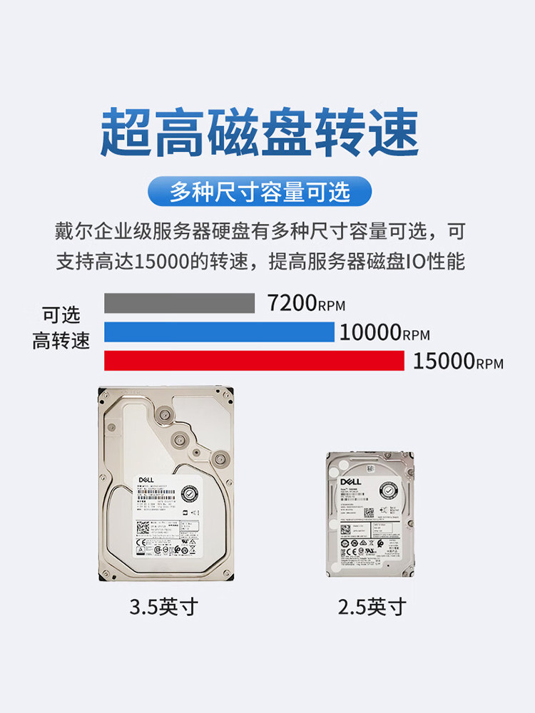 Dell Dell's Brand New Server Hard Drives Are Enterprise-Level 600G/900G/1.2T/2T/2.4T/4T/8T/12T/16T/18T/20T/24T Sata/Sas Solid-State 3.5/ 2.5inch
