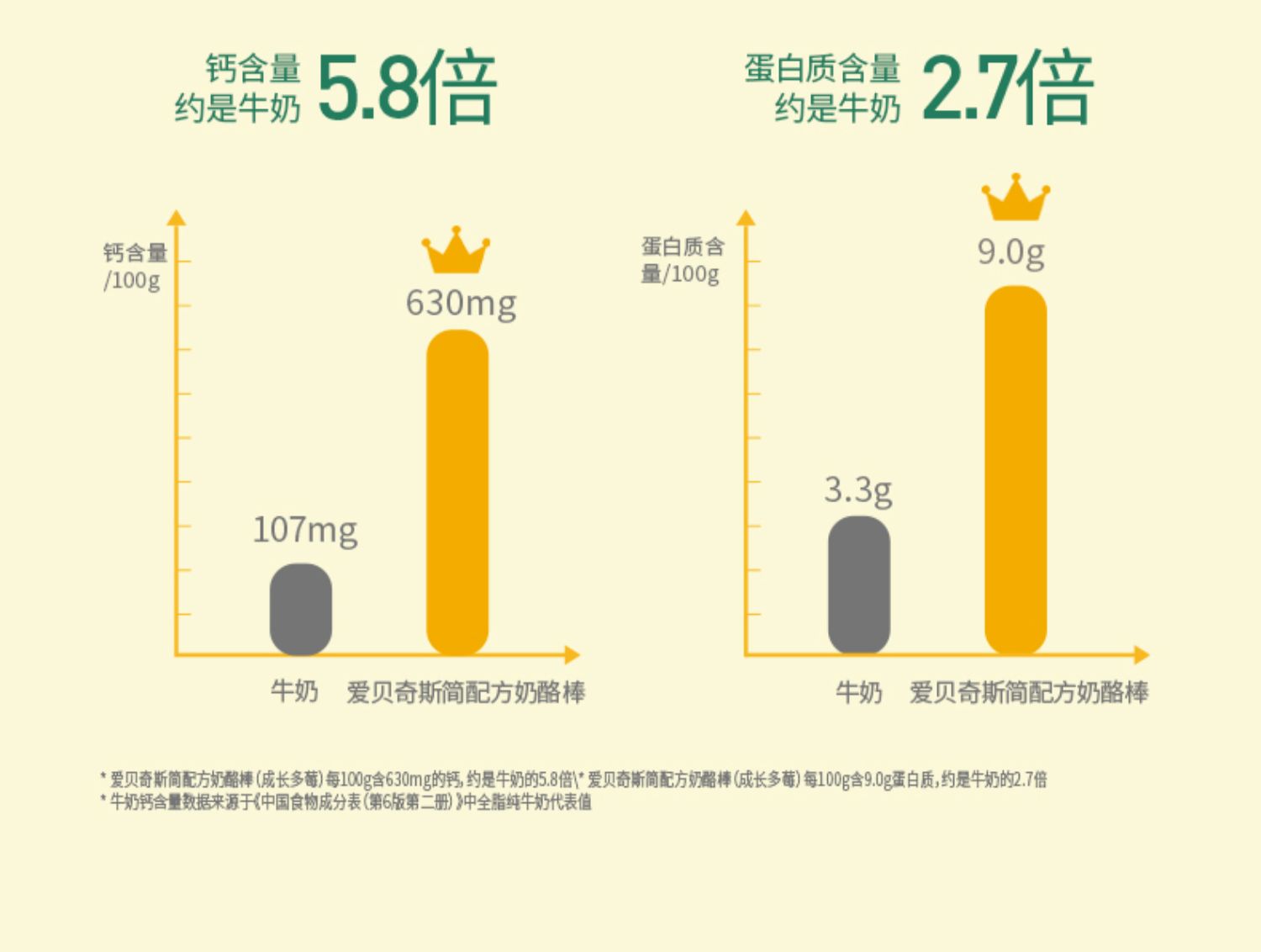 【爱贝奇斯】A2β酪蛋白奶酪棒20g*18支