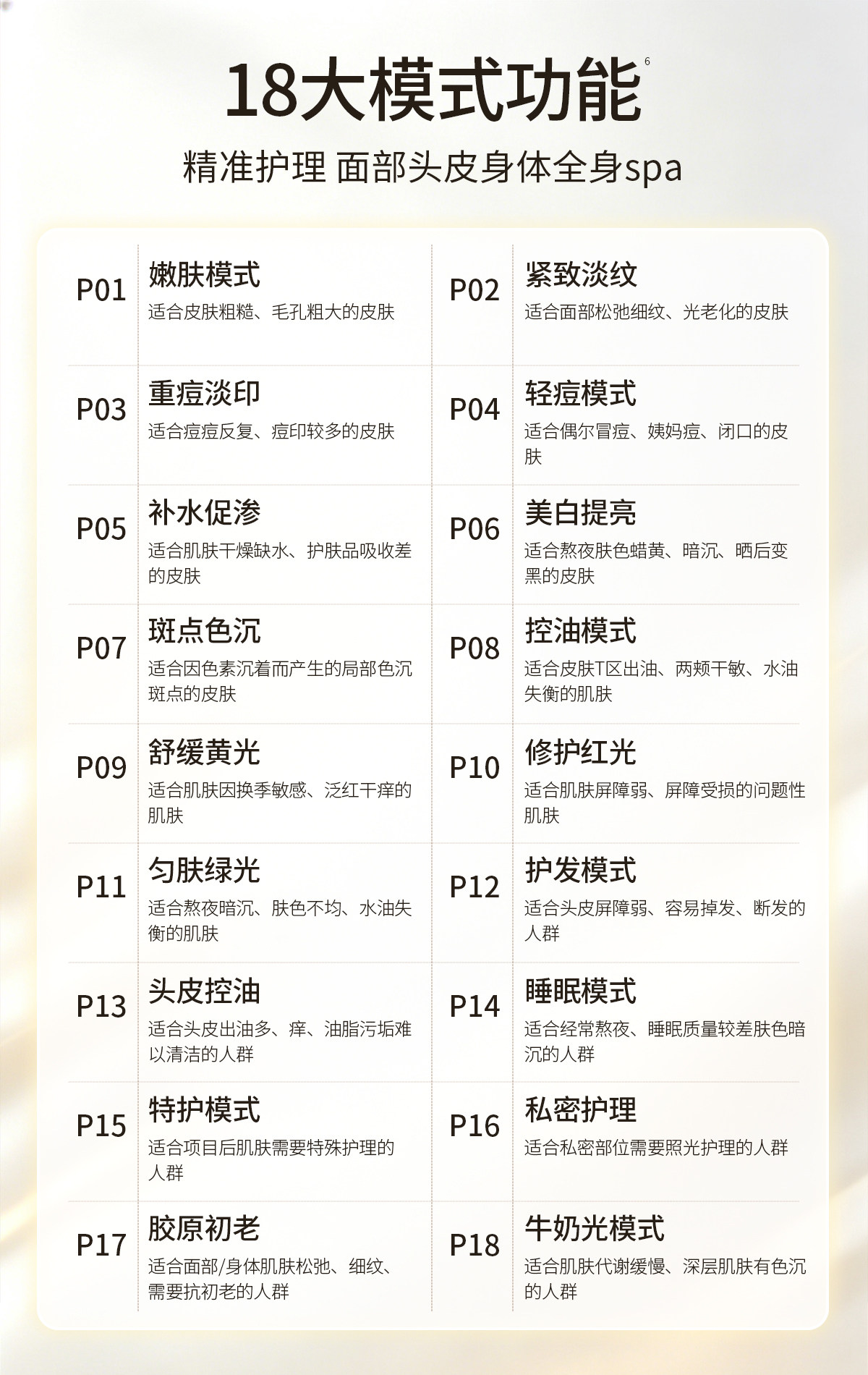 nodoor四代三折叠大排灯7DPLUS美白祛痘光能仓 nodoor四代三折叠大排灯7DPLUS美白祛痘光能仓