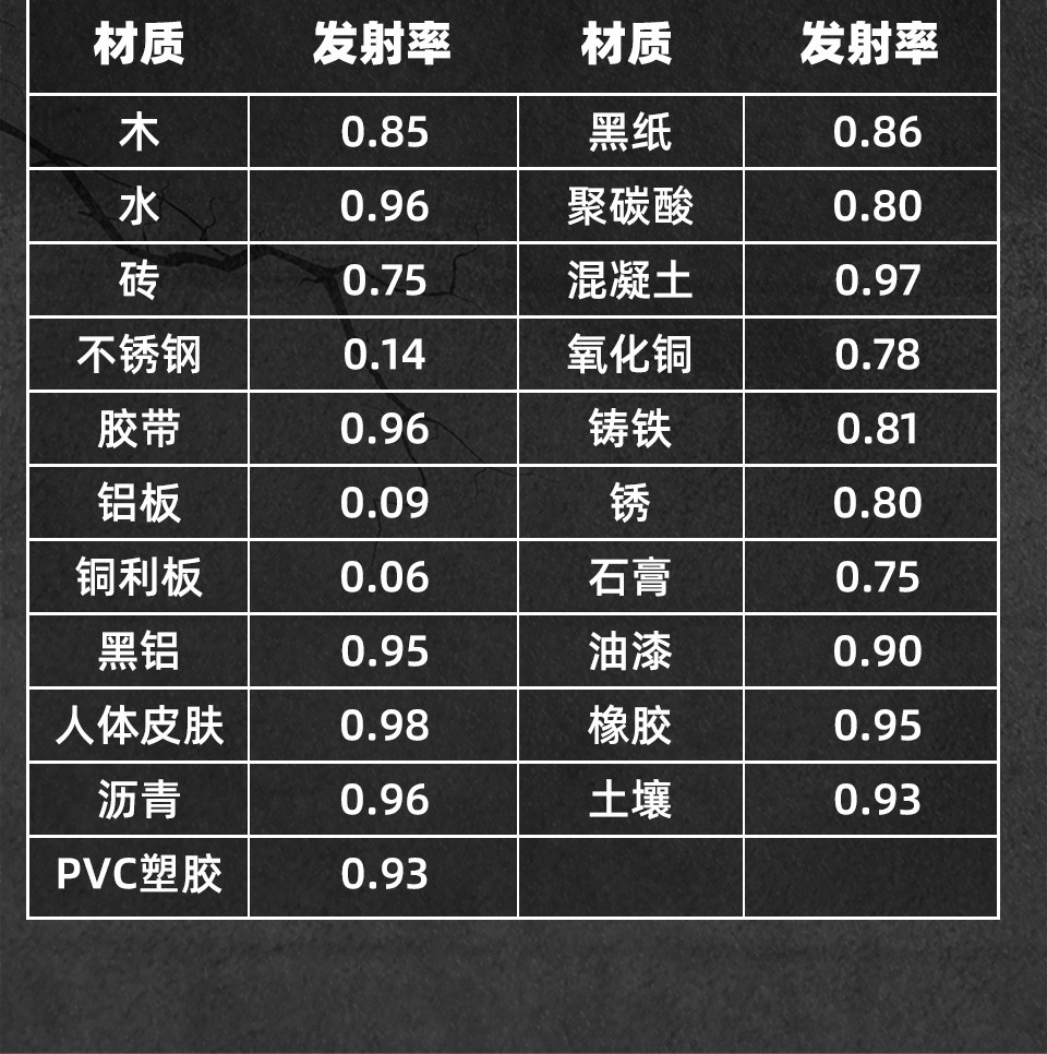 Тепловизор bside艾默hx1手持红外热成像仪高清测温仪工业电力地暖检测热像仪 Aijmer