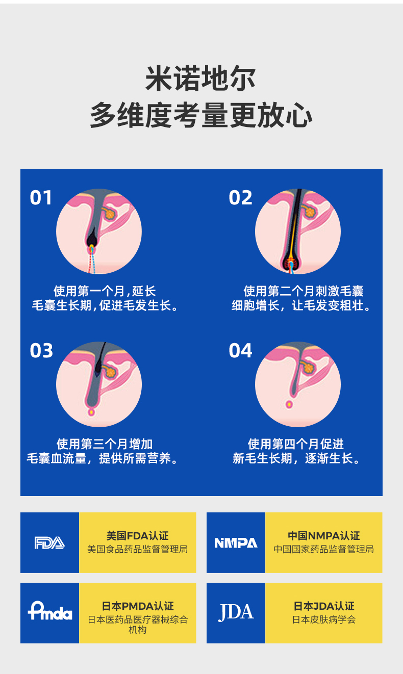 国药OTC 蔓狮 米诺地尔酊 防脱生发喷剂 40ml 治疗斑秃管用 图3